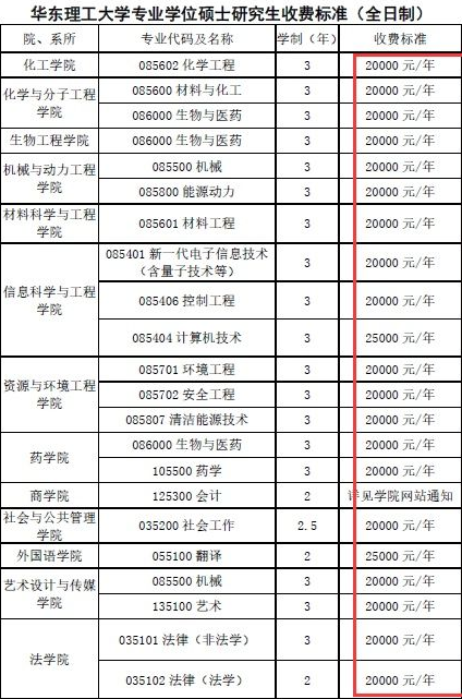 上硕士研究生学费多少钱一年多校专业发布研究生收费标准