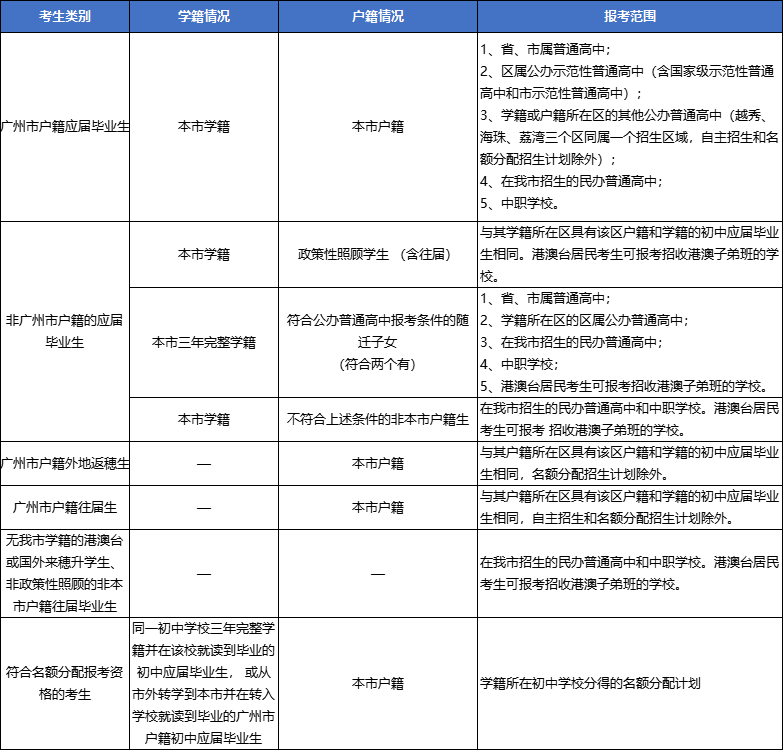 重庆中考时间2023具体时间表安排（常见政策问题整理）