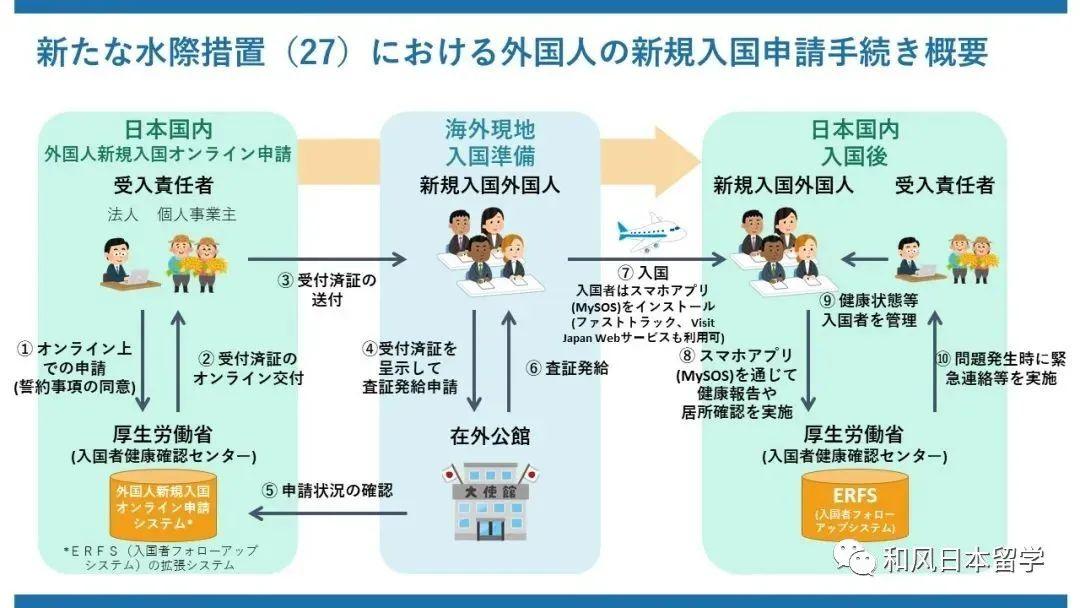 日本签证所需材料有哪些（最新政策入境流程和要求介绍）