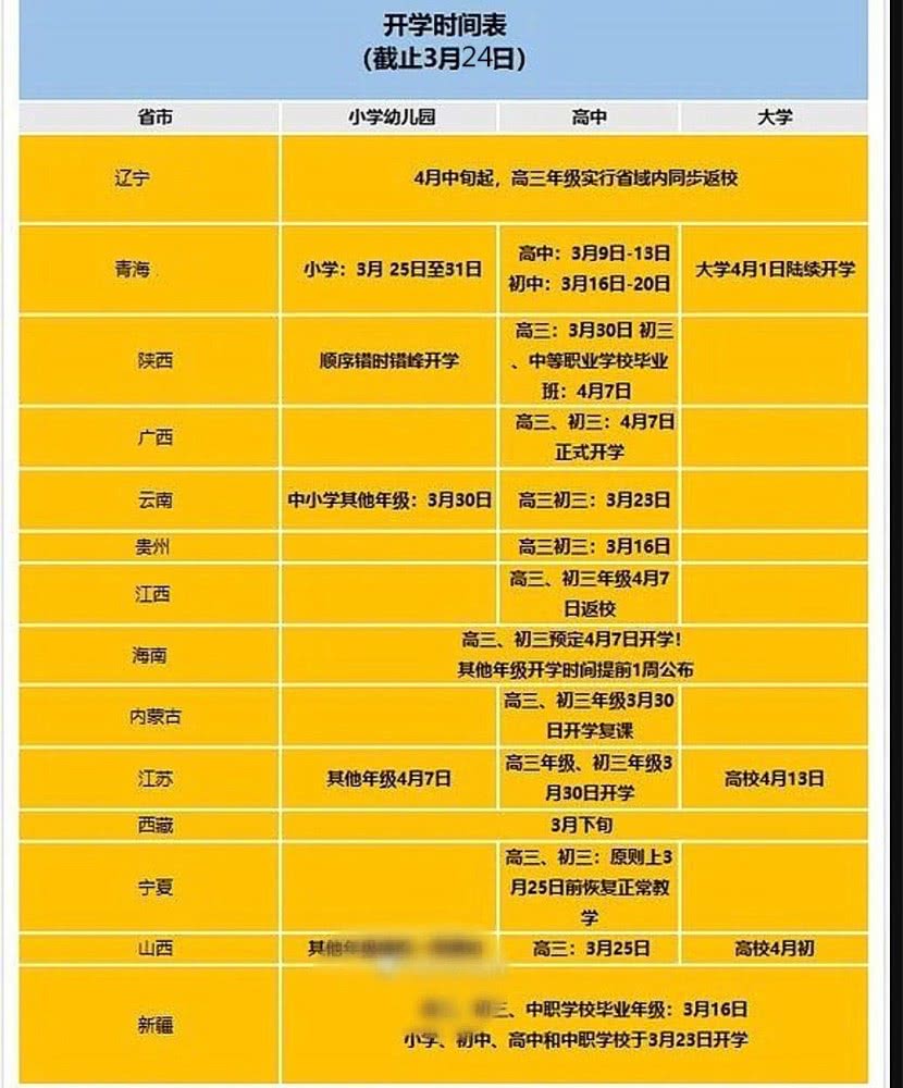 官方回应开学时间:4月7号或13号高三正式复课