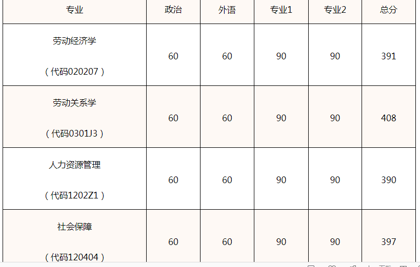 中國人民大學2022研究生複試名單終於出來了