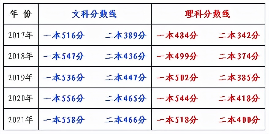 河南省2024届高中毕业生高考仍然文理分科,现读高一的学生仍需进行