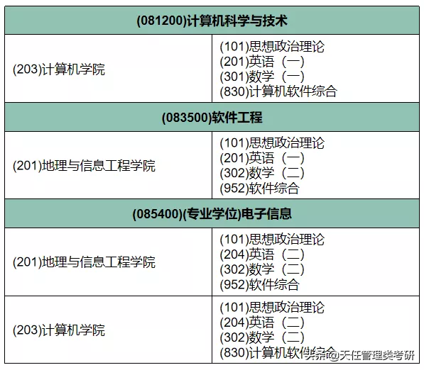 地质大学专业(地质大学是985还是211)