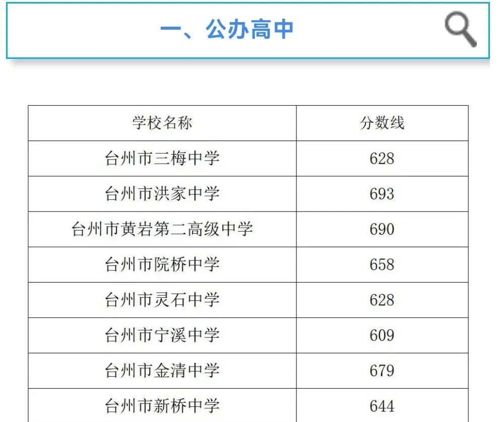 中考成绩总分是多少分2023(初三考多少分能上高中各科满分是多少)