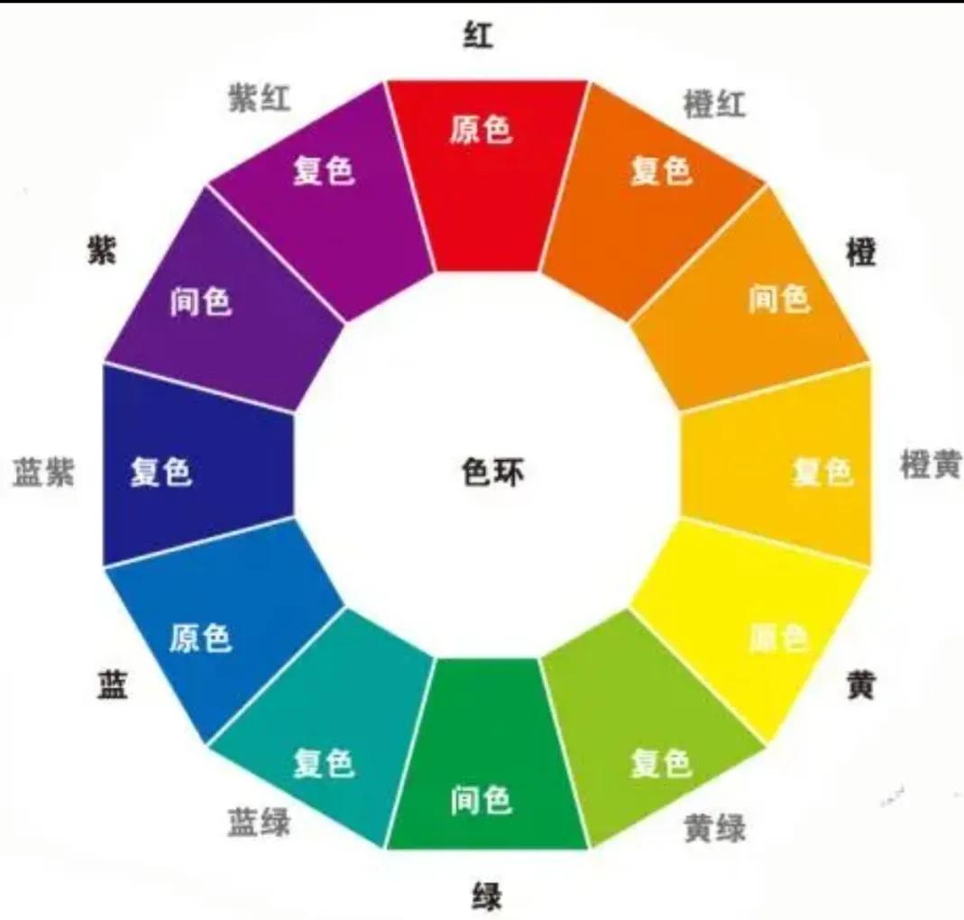 紫色怎么调出来的简笔画(各种颜色调配公式一览表建议收藏)