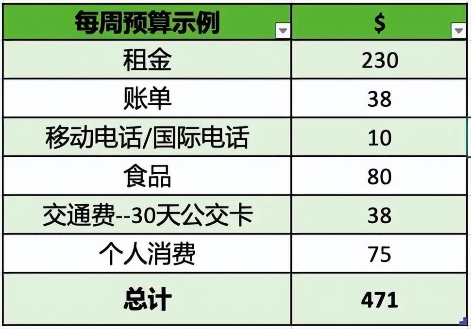 留学新西兰大学(申请要求需要什么手续及费用一年需要多少)