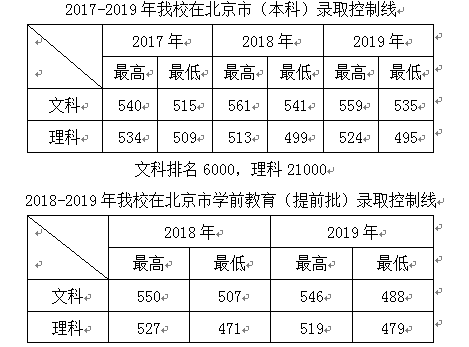 中华女子学院招生网站网址(复试报名时间是什么时候)