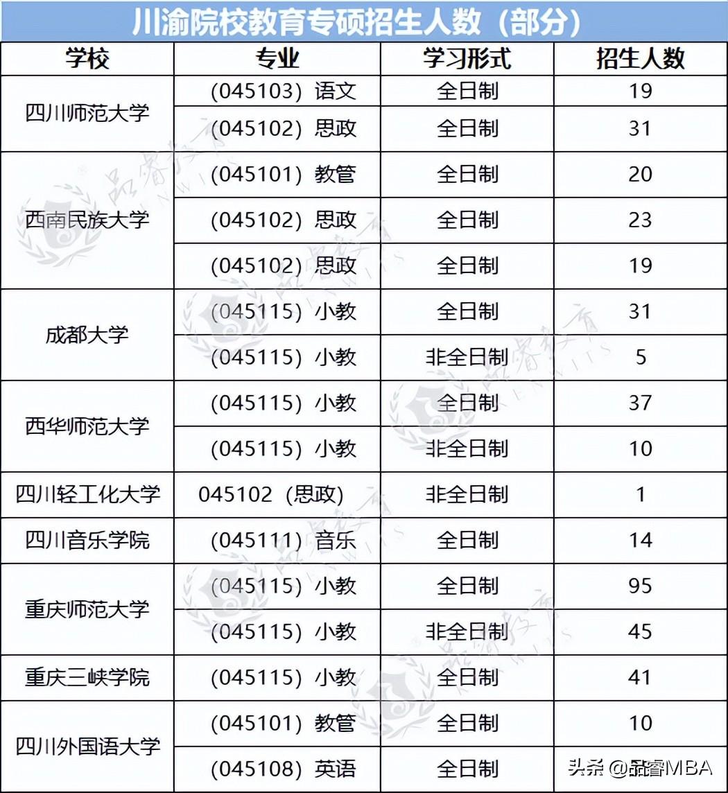 应用心理学考研考试内容(复试科目有哪些)