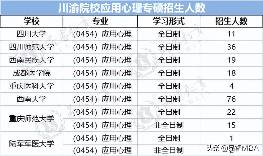 应用心理学考研考试内容(复试科目有哪些)