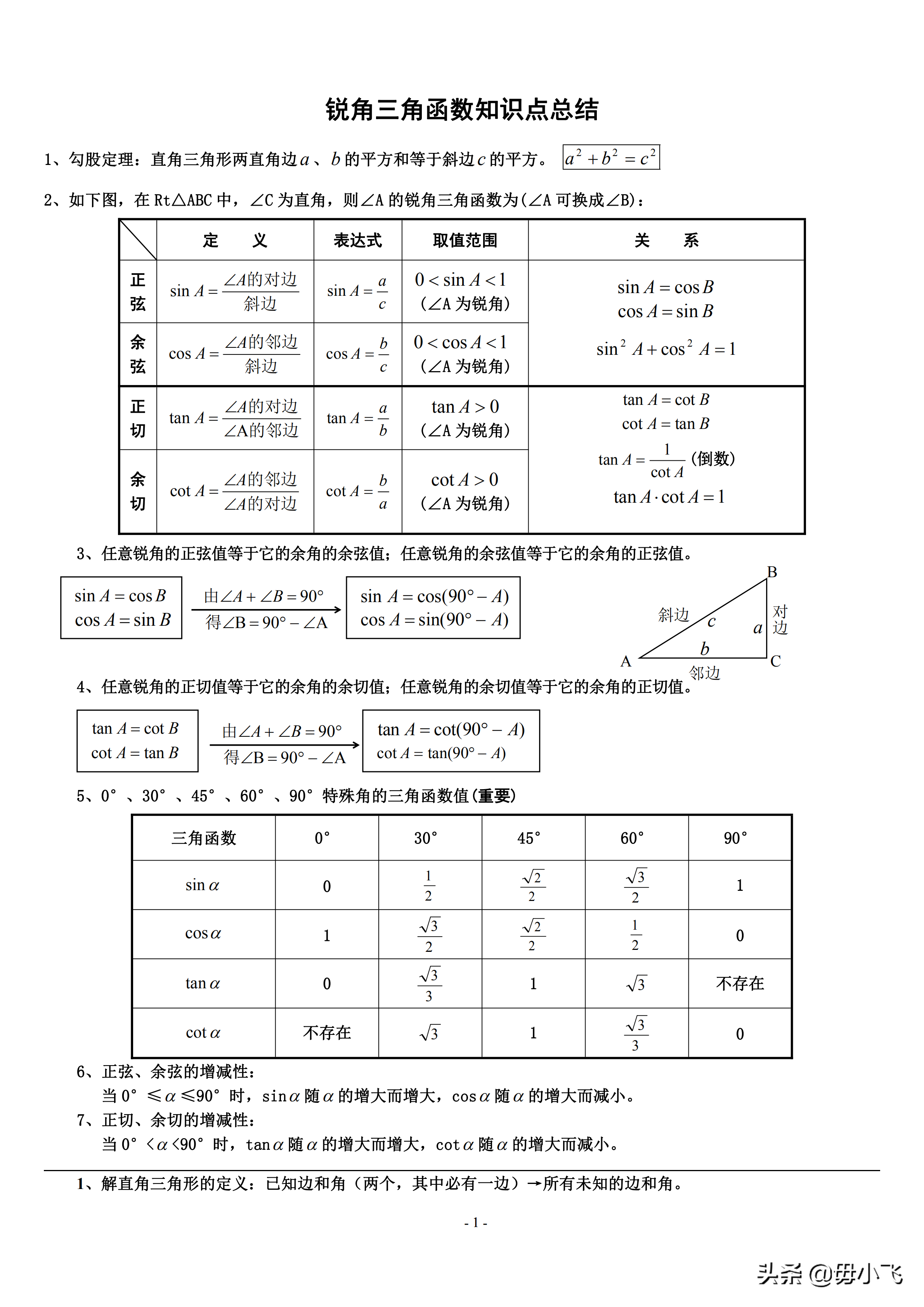 tan30度等于多少（数学三角函数特殊值合集）