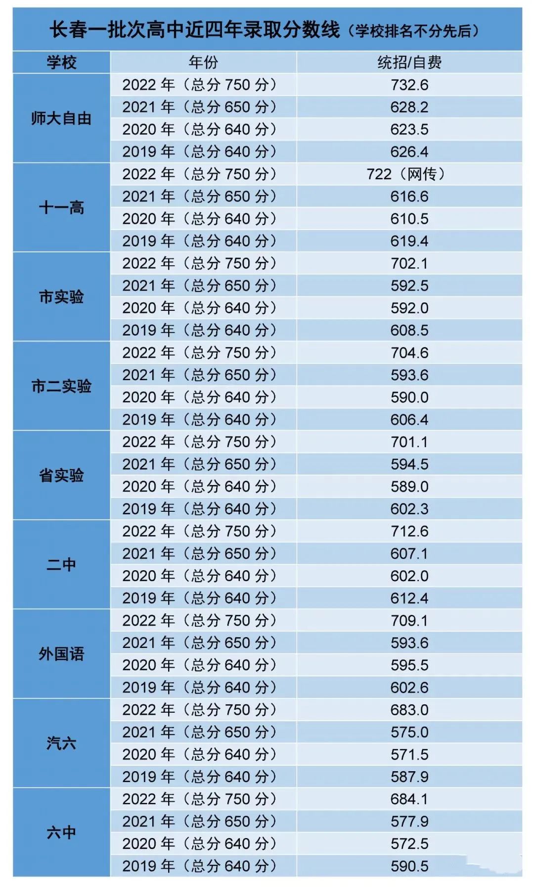 2023中考分數線是多少(中考高中錄取趨勢分析)